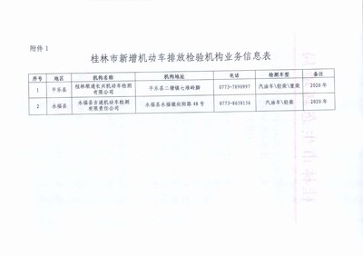 关于桂林顺通长兴机动车检测等两家公司开展机动车排放检验业务的通告